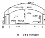 《小湾水电站主变室通风层拱型波纹钢屋盖安装工程安全控制》胡京宁